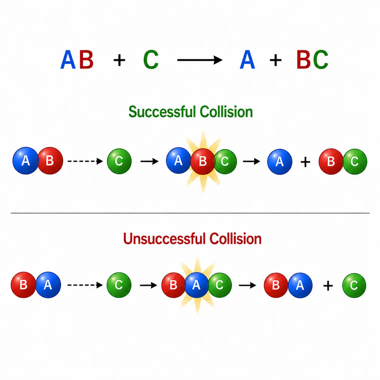 Particles in a box and energy diagram